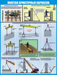 ПС64 Арматурные работы на стройплощадке (самоклеющаяся пленка, a2, 3 листа) - Охрана труда на строительных площадках - Плакаты для строительства - ohrana.inoy.org