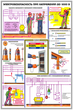 ПС28 электробезопасность при напряжении до 1000 в (ламинированная бумага, a2, 3 листа) - Охрана труда на строительных площадках - Плакаты для строительства - ohrana.inoy.org